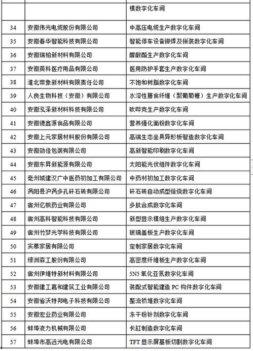 最新爆料工厂名单公布图片,揭秘知名品牌代工厂名单大起底
